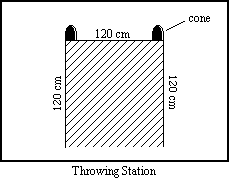 Throwing Station
